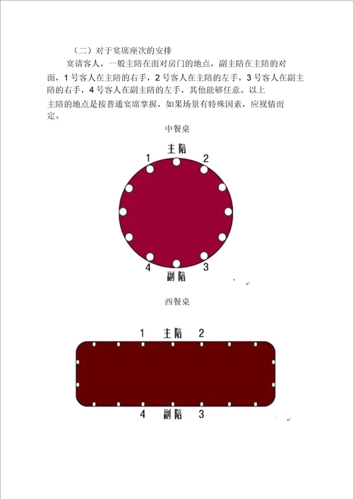 行政接待流程纲要及标准