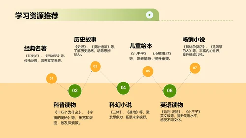 橙色插画风暑假家长会模板PPT模板