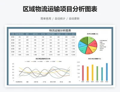 区域物流运输项目分析图表