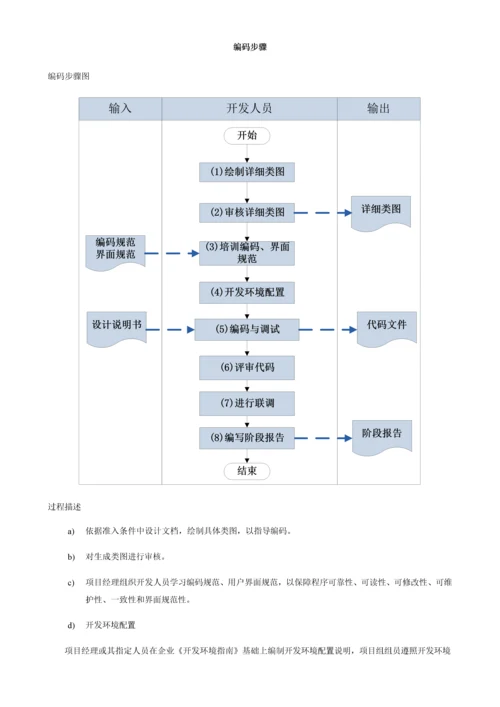 cmmi软件开发作业流程.docx