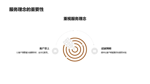 餐饮之精髓解析