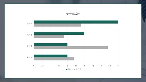 儿童暑期防溺水教育PPT模板