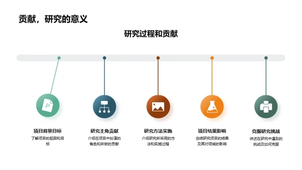 硕士学程学术之路