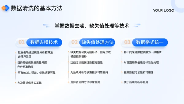 蓝色商务风专业数据报告制作规范培训PPT