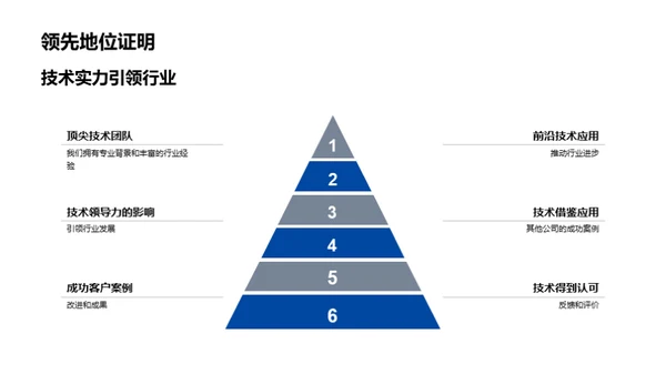 技术引领行业先锋