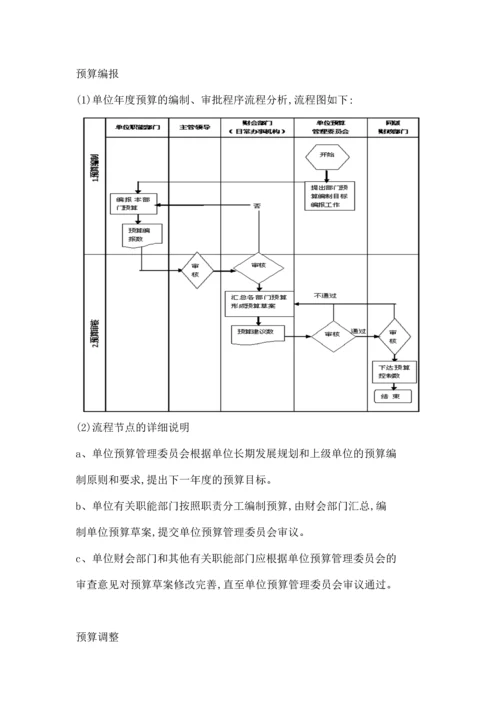 预算业务管理.docx