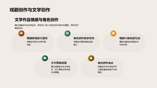 戏剧教育的全方位解析