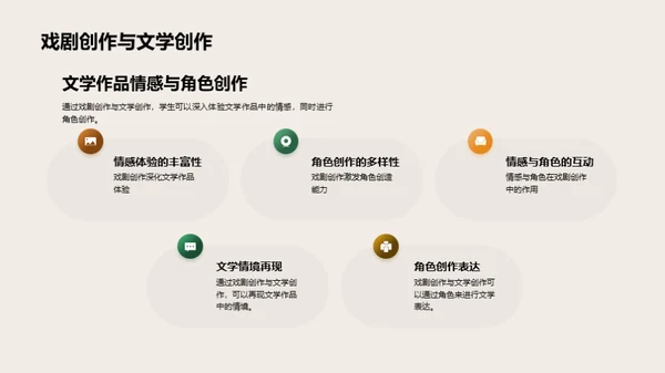 戏剧教育的全方位解析