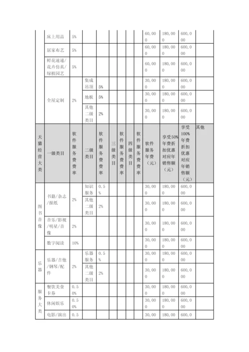 天猫年度各类目年费软件服务费一览表实用文档.docx