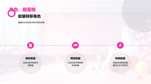 化学反应原理解析PPT模板