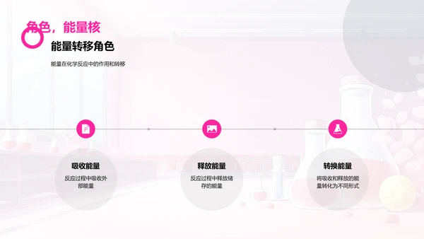 化学反应原理解析PPT模板