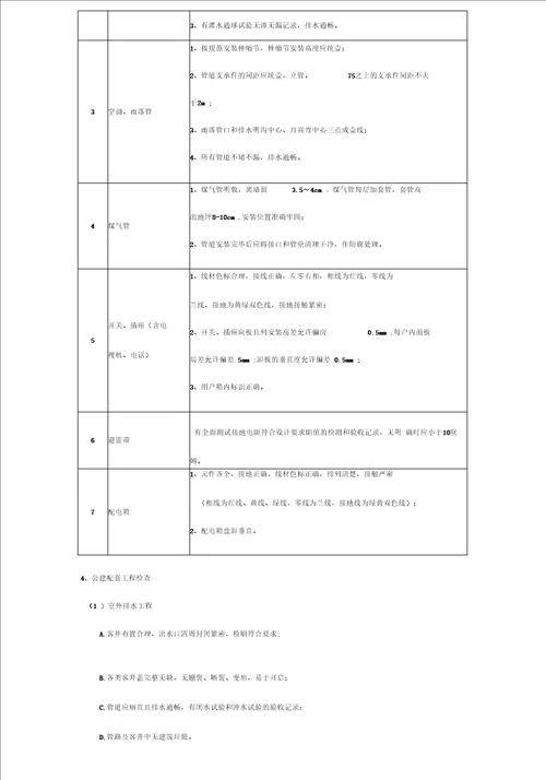 2020年物业管理新项目物业接管验收操作指引