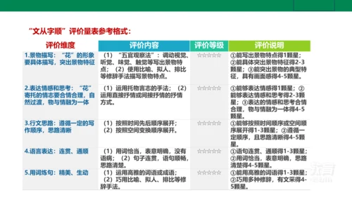 【新课标·备课先锋】人教统编版语文七下 第五单元 大单元整体教学 课件(共59张PPT)