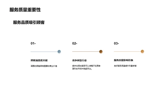 提升餐饮服务质量