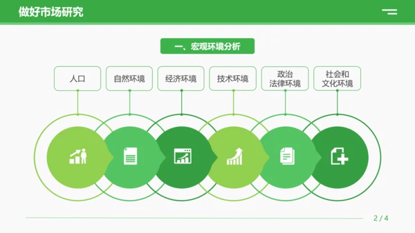绿色商务营销技巧和营销方法策略公司企业员工知识培训PPT