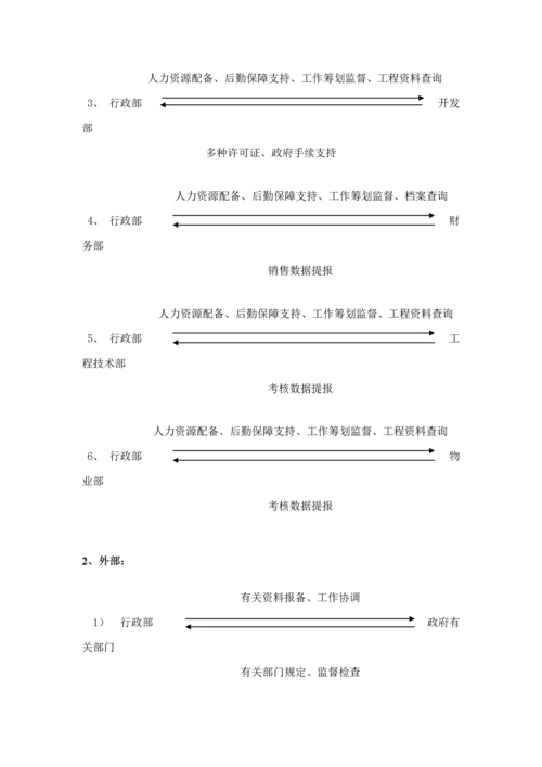 公司行政部部门及岗位基本职责.docx