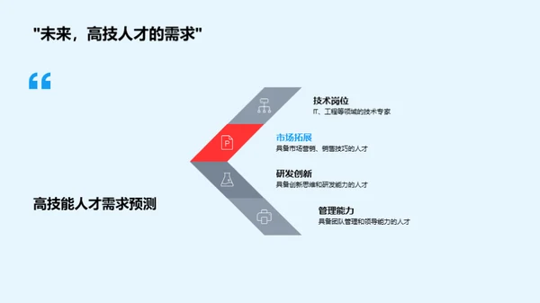 人力资源优化策略