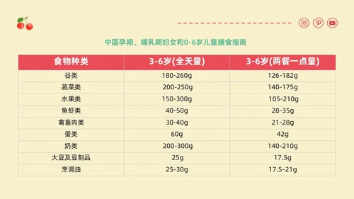 黄色卡通插画幼儿园膳食委员会会议主题班会通用PPT饮食健康膳食