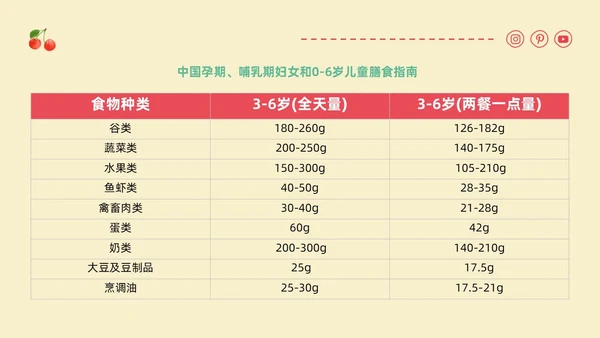 黄色卡通插画幼儿园膳食委员会会议主题班会通用PPT饮食健康膳食