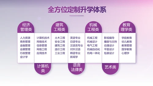 紫色教育行业营销策划方案专题会动态PPT模板