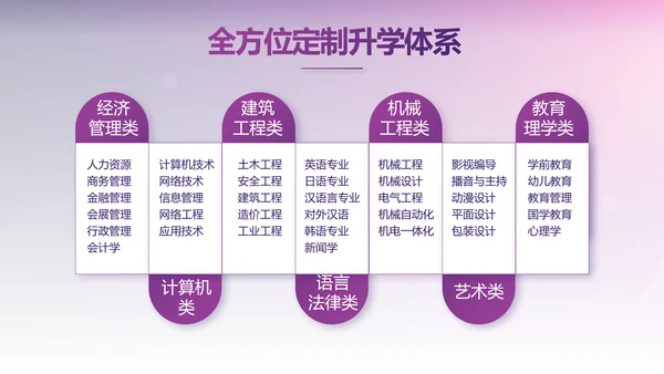 紫色教育行业营销策划方案专题会动态PPT模板