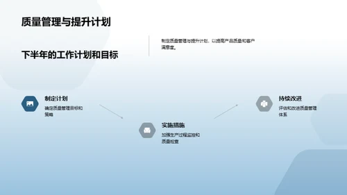 汽车市场半年盘点