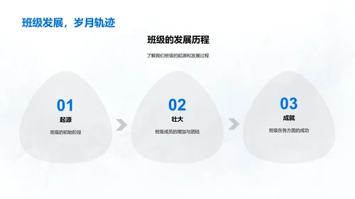 班级成长与管理PPT模板