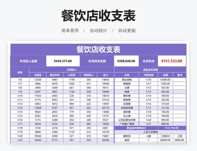 餐饮店收支表