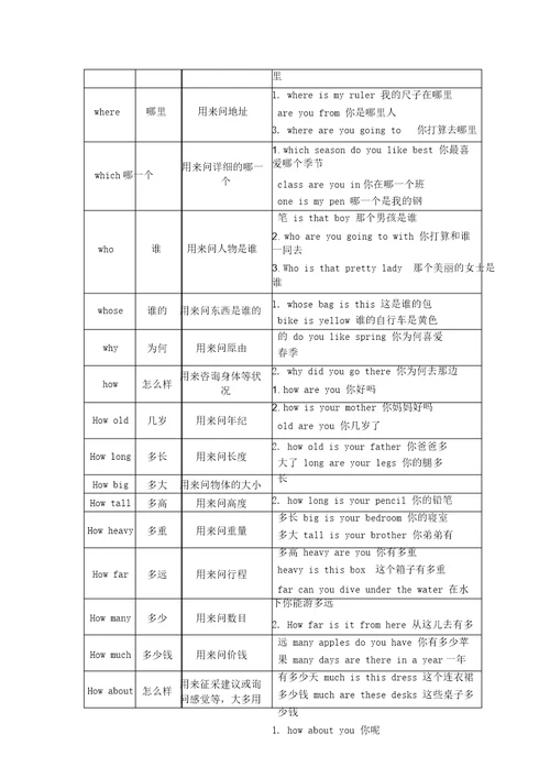 小学英语疑问词用法总结计划