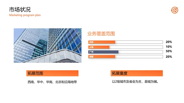 公司品牌营销方案计划PPT模板