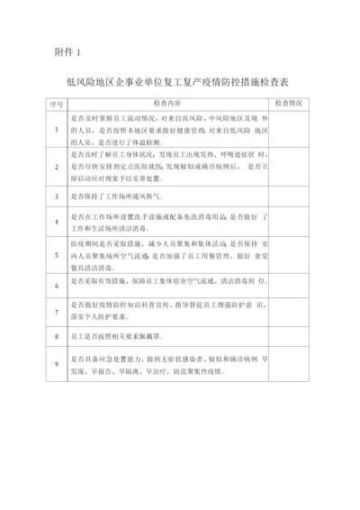 低风险地区企事业单位复工复产疫情防控措施检查表.docx