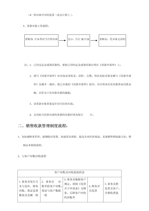 公司财务审批流程.docx