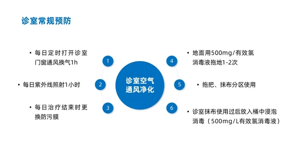 蓝色商务简约口腔科院感预防控制说课培训PPT模板院感知识培训