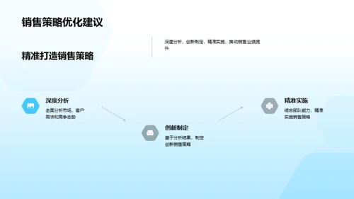 销售绩效深度剖析