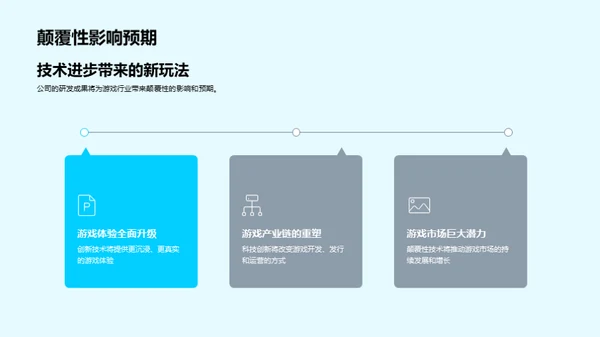 游戏科技的革新之路