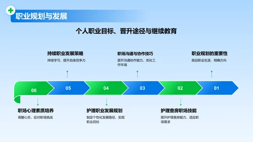 蓝色商务风护理查房PPT模板