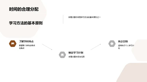 初中学科解析与策略