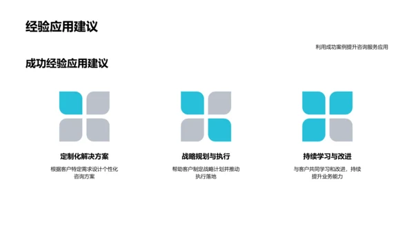 咨询业务年度报告PPT模板