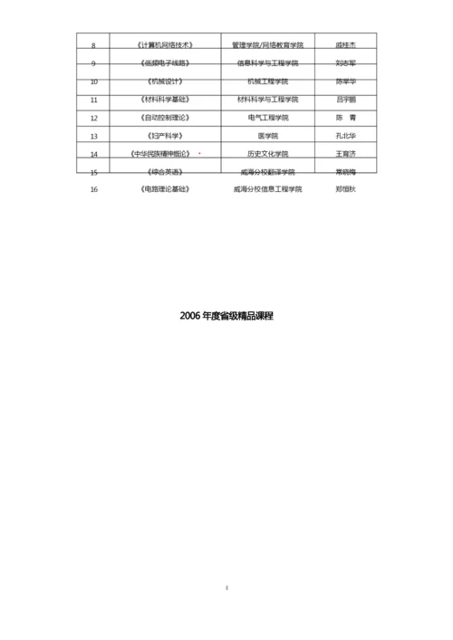 山东大学精品课程 表.docx