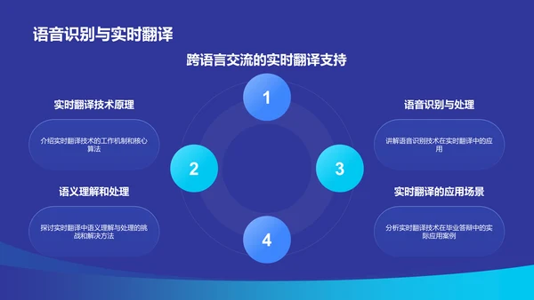 蓝色科技风人工智能在传媒毕业答辩中的应用PPT模板