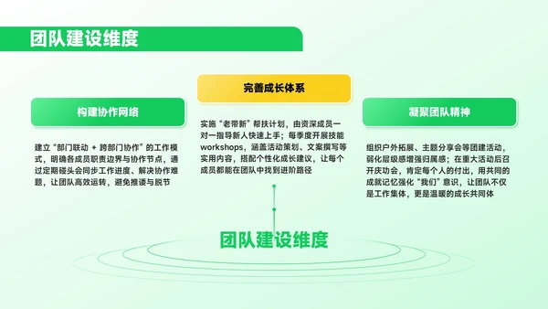 绿色插画风学生会招新进行时PPT模板