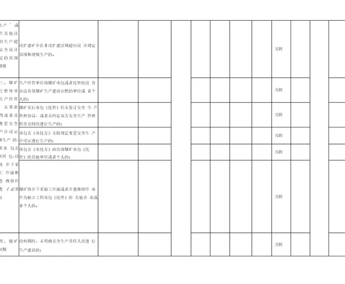 煤矿重大生产安全事故隐患判定标准