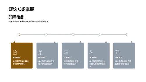 学术研究之旅