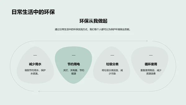 环保行动实践PPT模板