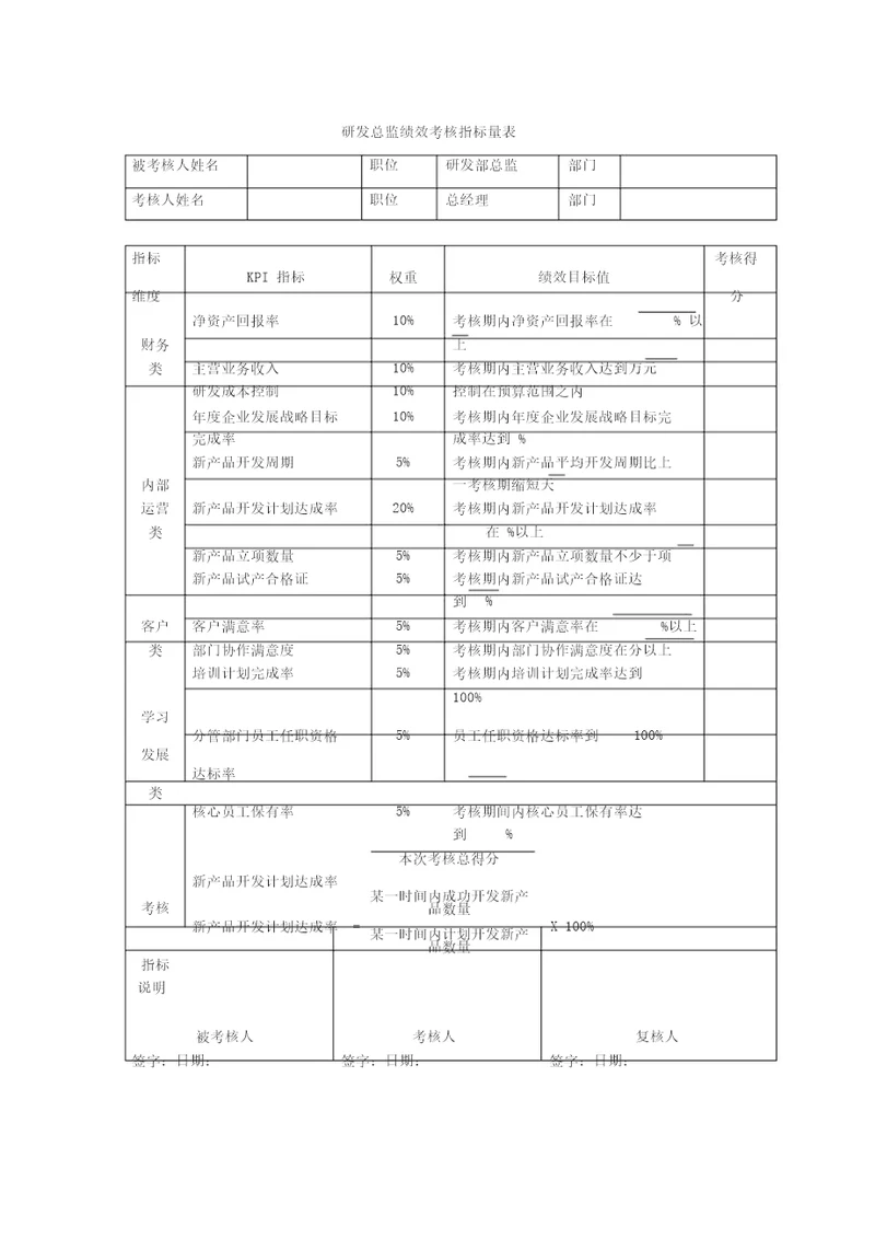 研发总监绩效考核指标量表