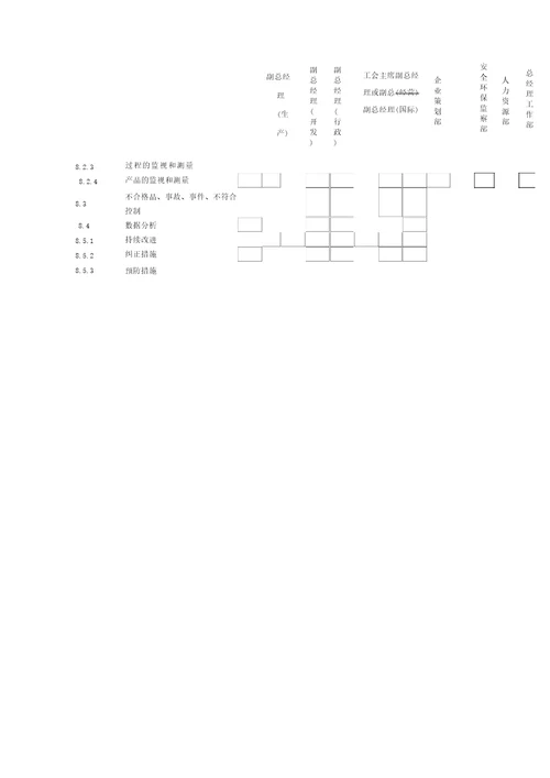 公司管理体系组织机构图的介绍