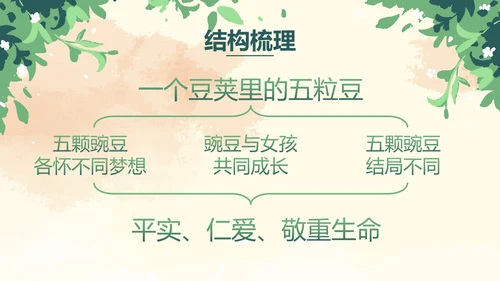 部编版四年级上册一个豆荚里五粒豆课件PPT模板