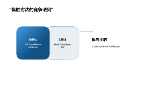 工程理论探索之路