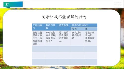 三年级道德与法治上册：第十课父母多爱我 课件（共22张PPT）