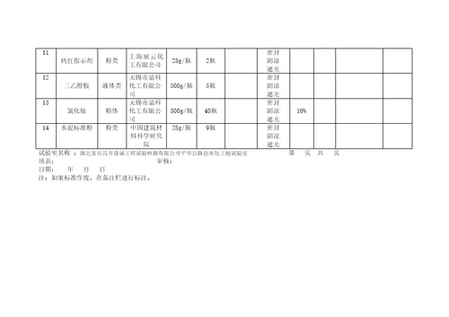 化学品登记表修订稿